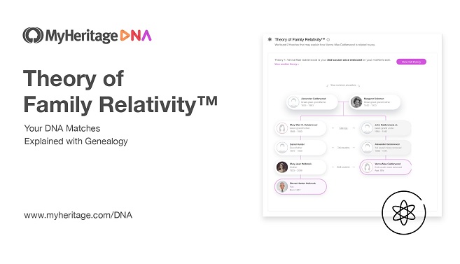 Theory of Family Relativity™ for DNA-matches