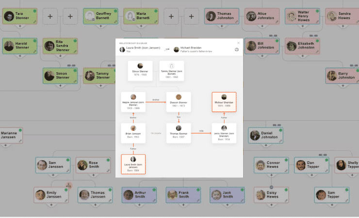 Visualisering af familierelationer med relationsdiagrammer og farvekodning
